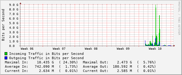 monthly-graph