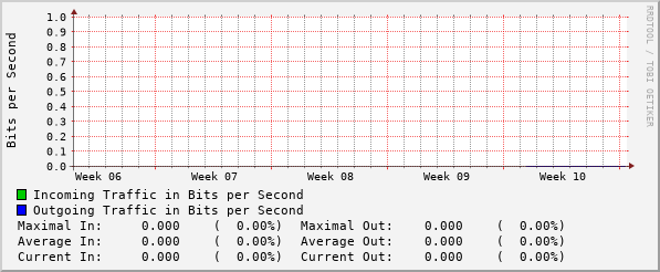 monthly-graph