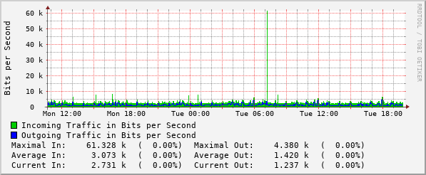 daily-graph