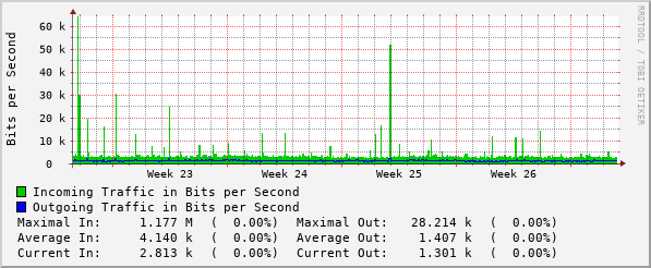 monthly-graph