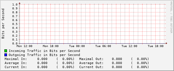 daily-graph