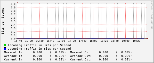 4hours-graph