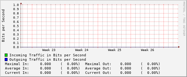 monthly-graph