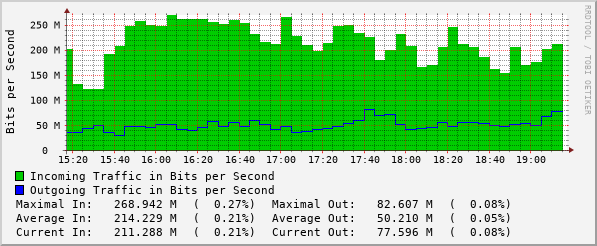 4hours-graph