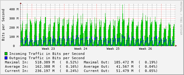 monthly-graph