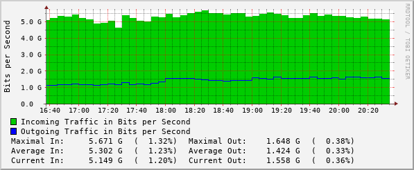 4hours-graph