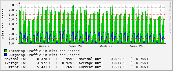 monthly-graph