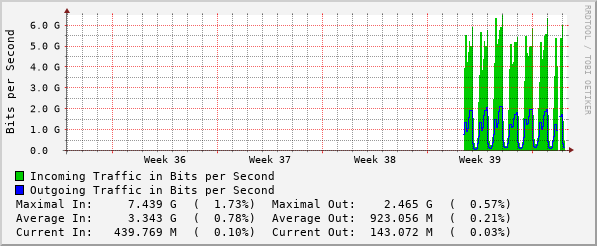 monthly-graph