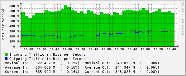 4hours-graph