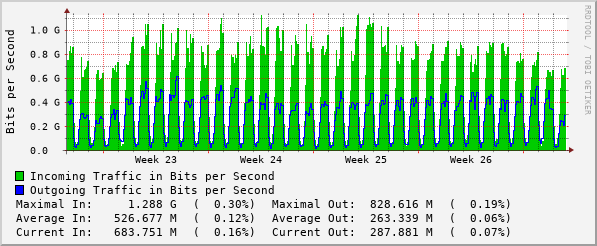 monthly-graph