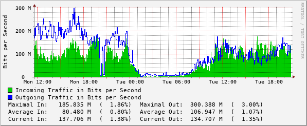 daily-graph