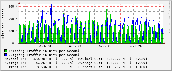 monthly-graph