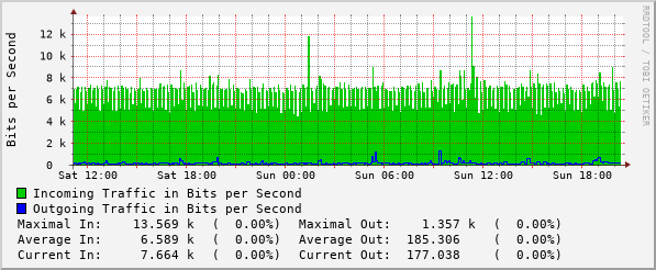 daily-graph