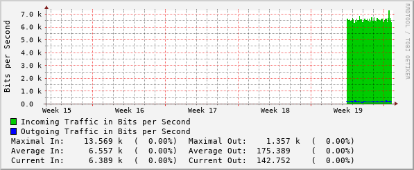 monthly-graph