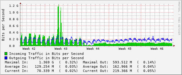 monthly-graph