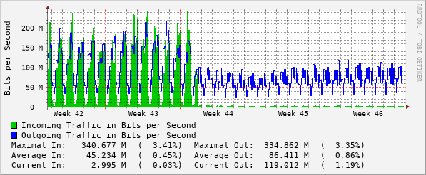 monthly-graph