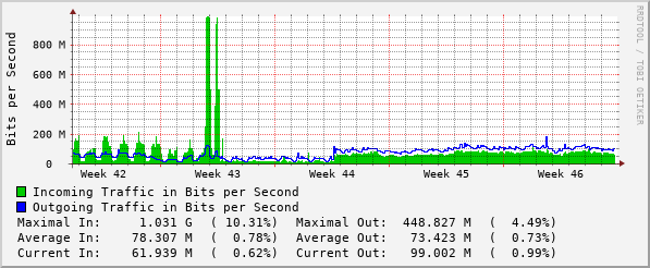 monthly-graph