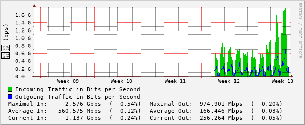 monthly-graph