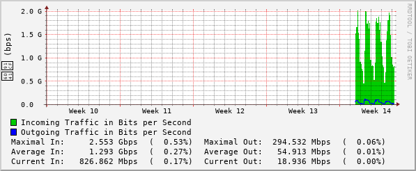 monthly-graph