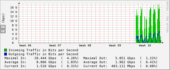 monthly-graph