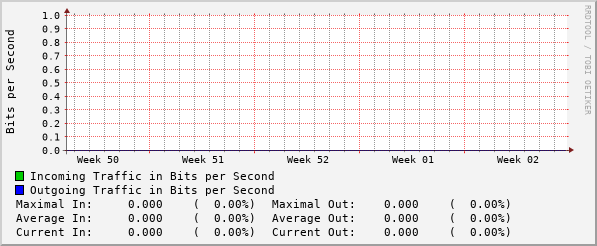 monthly-graph