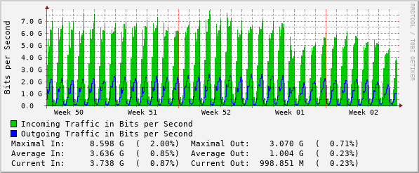 monthly-graph